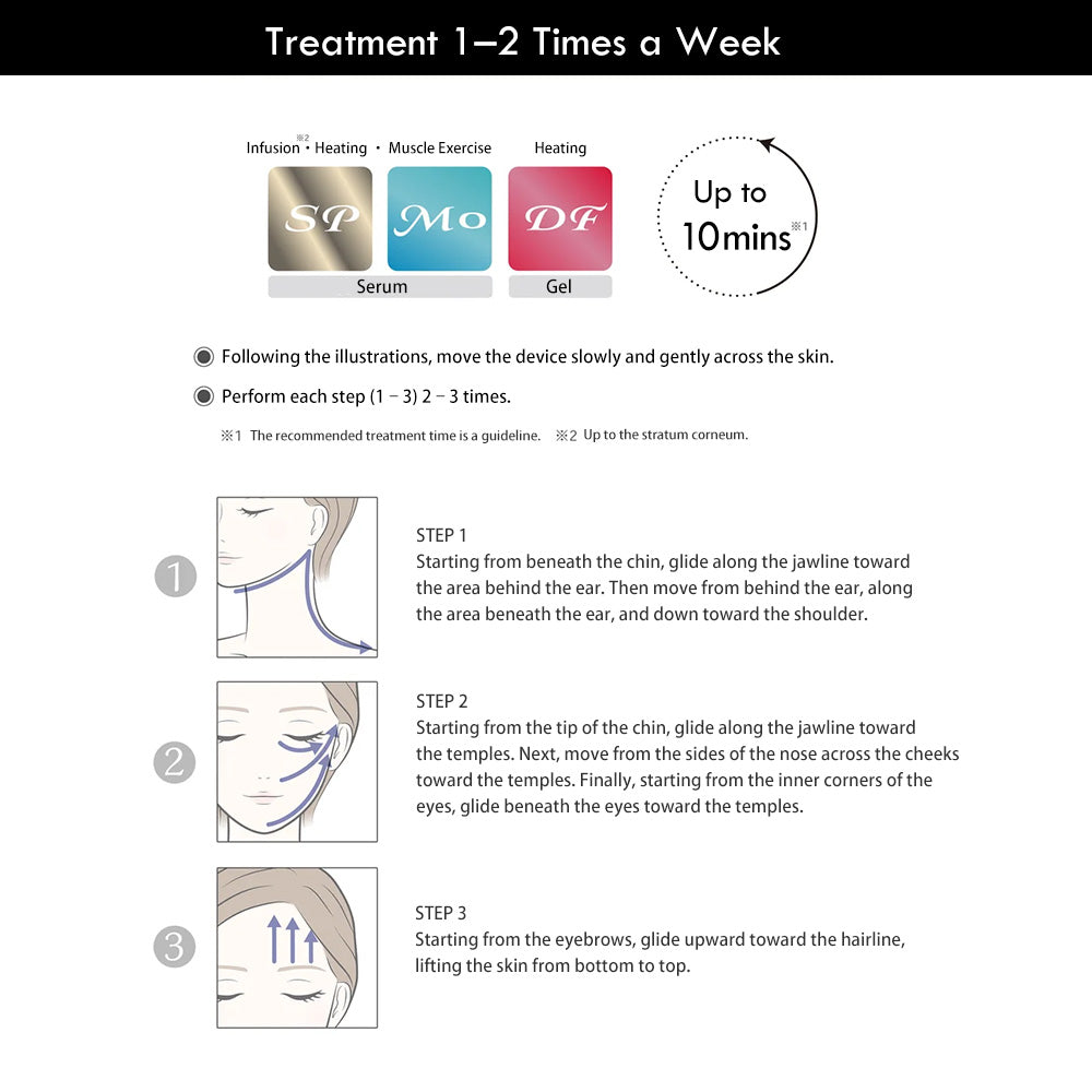 A.GLOBAL CronuA Beauty Device