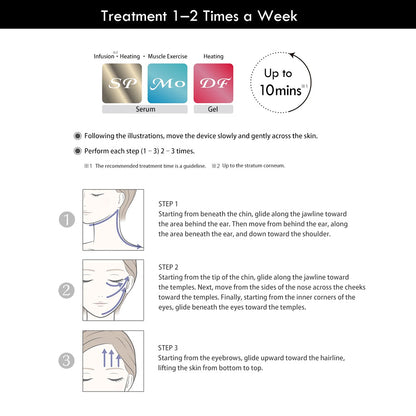 A.GLOBAL CronuA Beauty Device