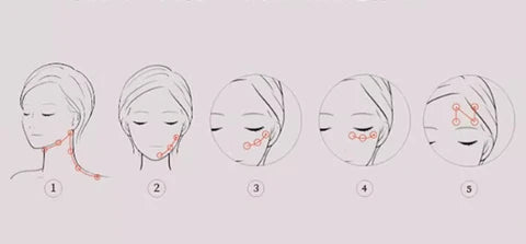 A. Global Dr. Arrivo The Horuseye Beauty Device