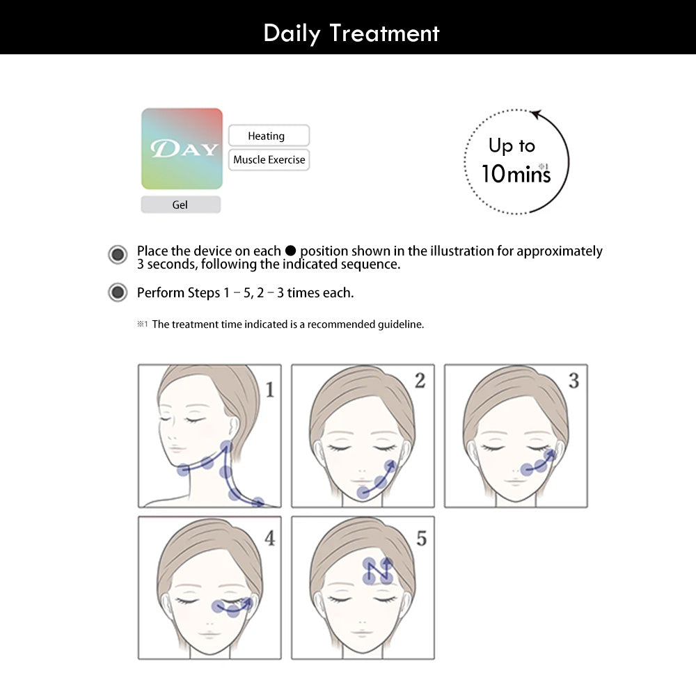 A.GLOBAL CronuA Beauty Device