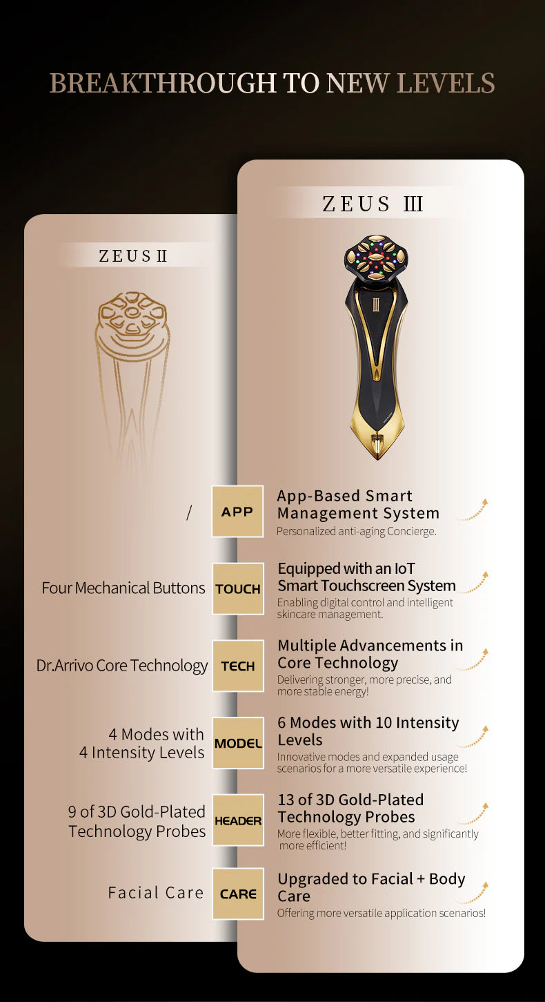 A.Global Dr. Arrivo Zeus III